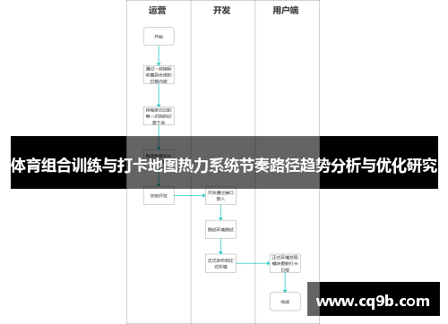 体育组合训练与打卡地图热力系统节奏路径趋势分析与优化研究